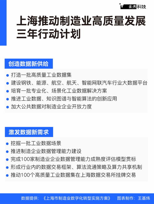從自動化到全產業鏈數字化 智能工廠在上海的持續進化