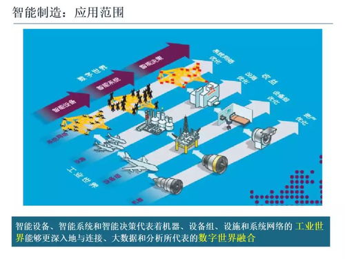 智能制造技術與數字化工廠應用 趨勢、實踐與數字內容制作服務