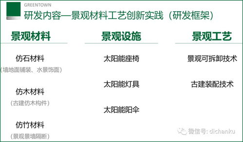綠城中國 以數字內容創新，重塑景觀產品的美學與體驗