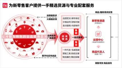 紛來全新啟航 產品、服務、供應鏈三維一體升級，重塑數字內容制作新范式